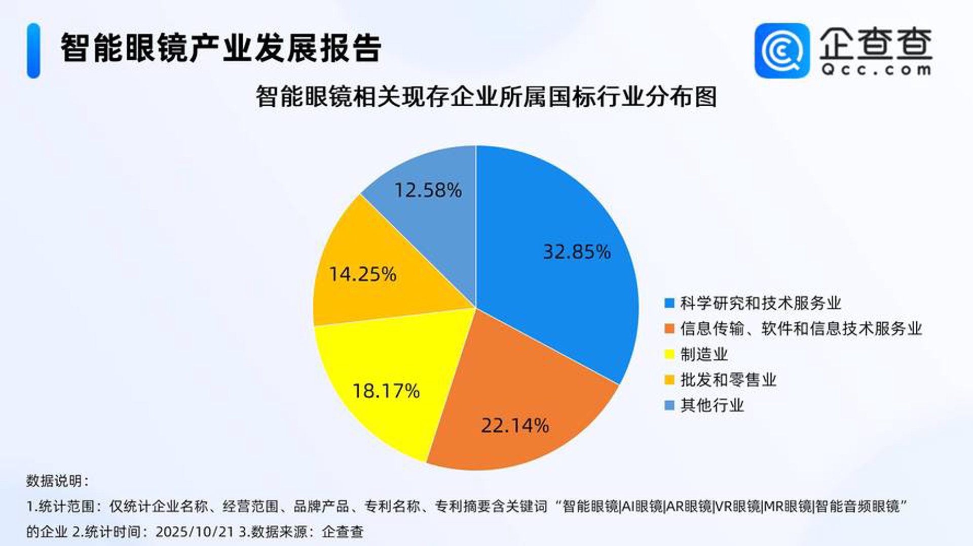 九维无线网络